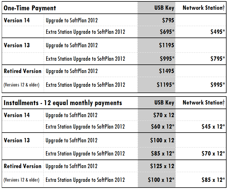 SoftPlan 2012 Upgrade Pricing