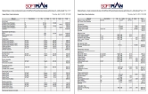 SoftList Report SoftList Report