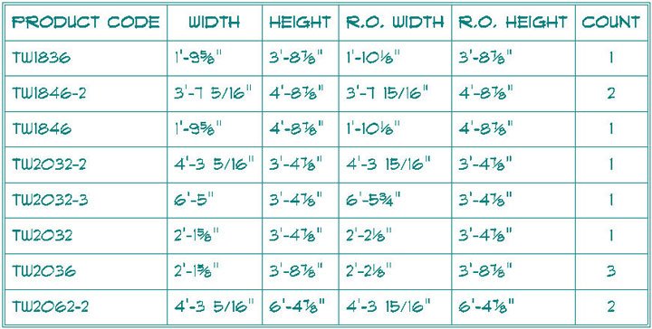Windows Rough Opening Size Chart Mycoffeepot Org