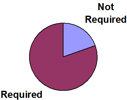 required