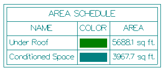 Area Schedule