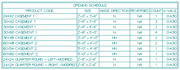 Opening Schedule with u-vaules